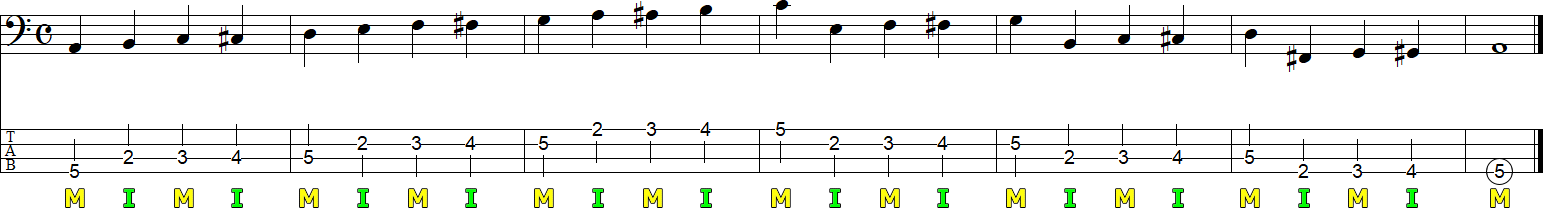 ツーフィンガー奏法のオルタネイト練習譜面2