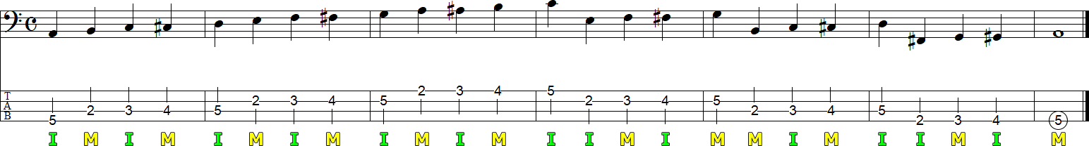 ツーフィンガー奏法のレイキング練習譜面1