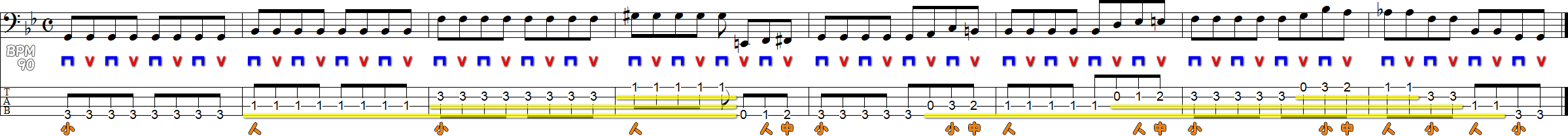 チョップミュートの練習2の譜面