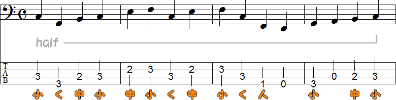 3フレット4フィンガーの練習3の4小節