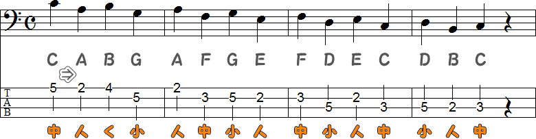 4フレット4フィンガーの運指練習3の譜面