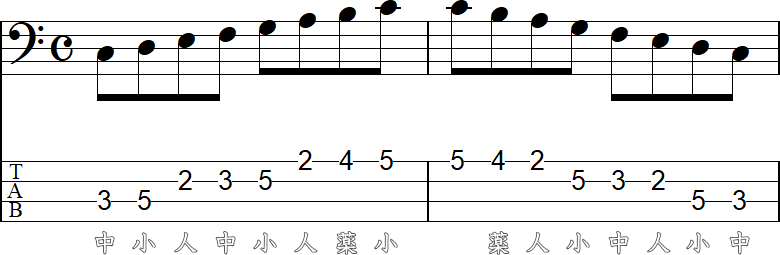 4フレット4フィンガーでスケール練習1の2小節