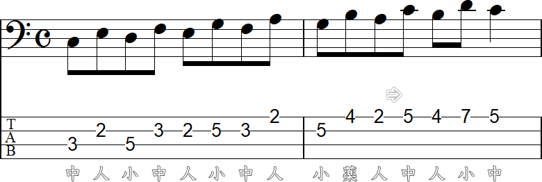 4フレット4フィンガーでスケール練習2の2小節