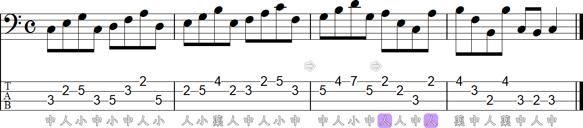 4フレット4フィンガーでスケール練習3の4小節