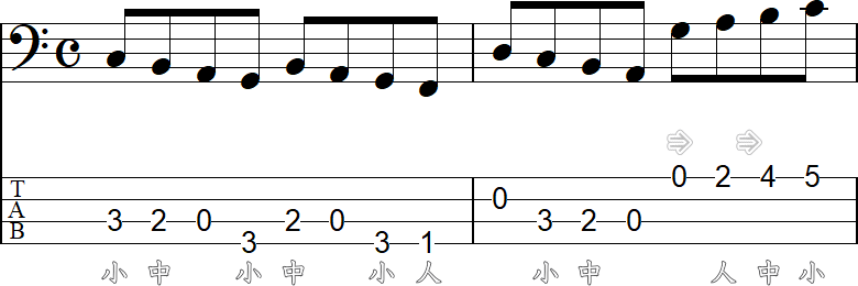 3フレット4フィンガーでスケール練習2の2小節