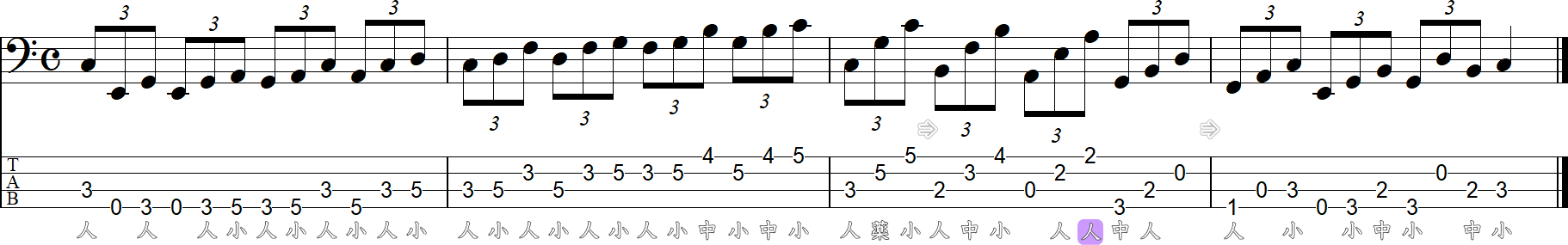 3フレット4フィンガーでスケール練習4の4小節