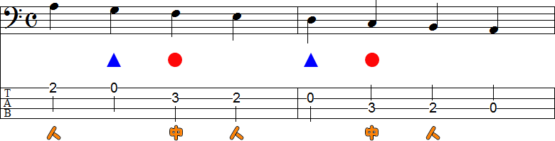 開放弦のある小節（運指1）