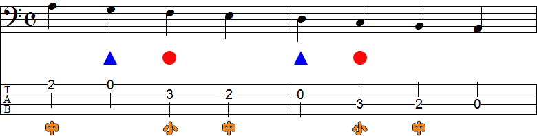 開放弦のある小節（運指2）