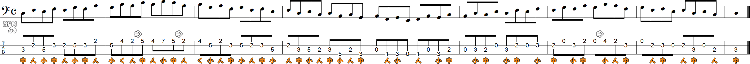 ハ長調のスケール練習2の譜面