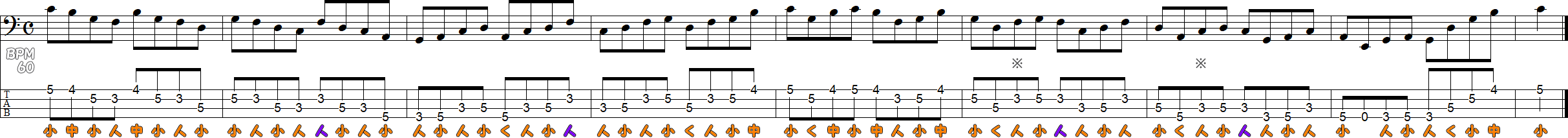 3フレット4フィンガーのスケール練習譜面2