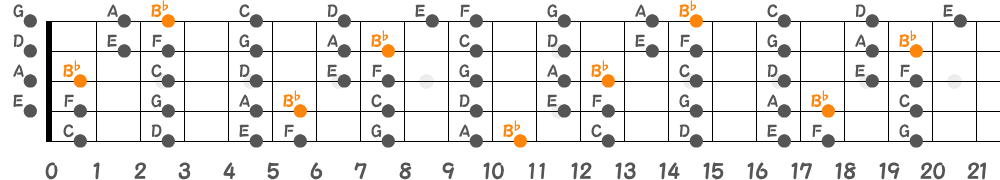 B♭リディアンスケール（5弦Low-B）の指板図