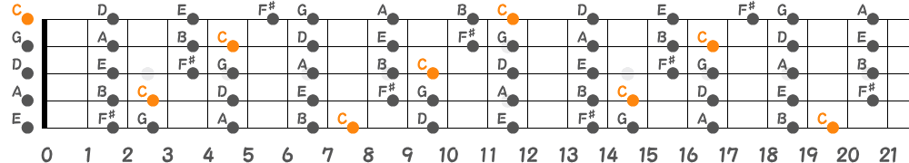 Cリディアンスケール（5弦Hi-C）の指板図