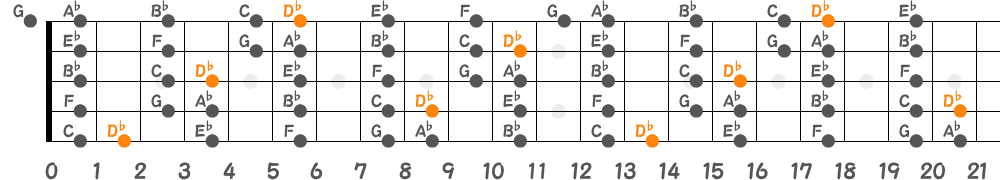 D♭リディアンスケール（5弦Low-B）の指板図