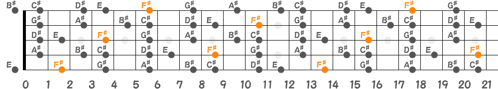 F♯リディアンセブンススケール（5弦Hi-C）の指板図