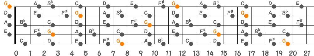 Gメロディックマイナースケール（5弦Low-B）の指板図