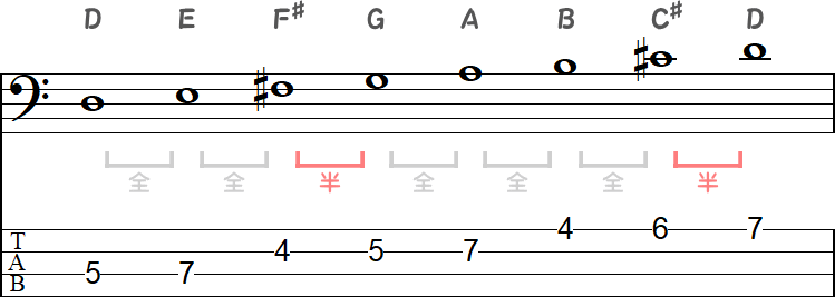 Dメジャースケールの全音と半音の並びの小節
