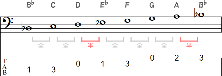 B♭メジャースケールの全音と半音の並びの小節