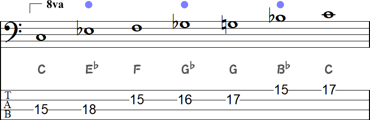 Cブルーノートスケール（6音構成）の小節