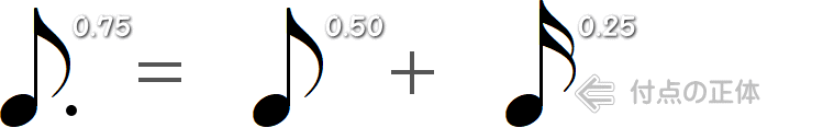 付点8分音符の計算式画像