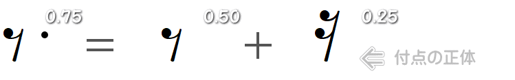 付点8分休符の計算式画像