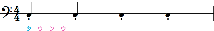 4分音符のスタッカートの小節