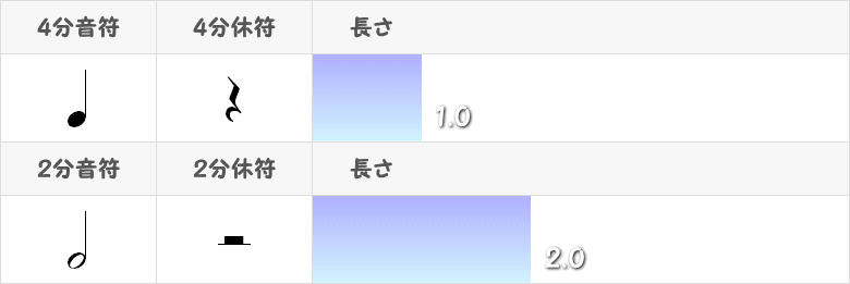 2分音符と2分休符の記号と長さ画像表