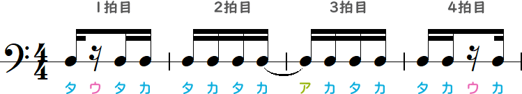 拍の真ん中に16分休符の簡略小節