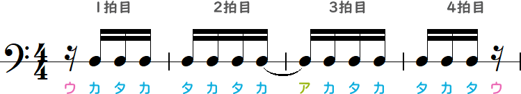 拍の最初と最後に16分休符の簡略小節