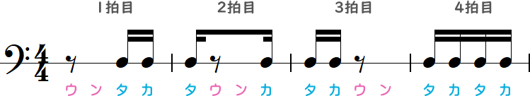 8分休符1つで表す1～3拍目の簡略小節