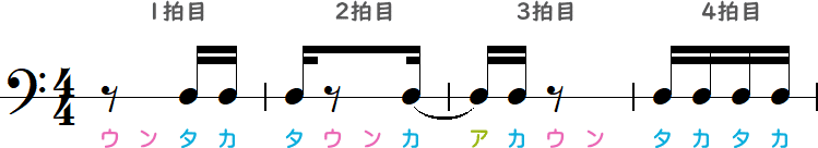 +タイ記号の簡略小節