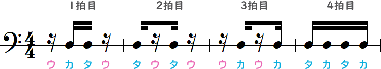 隣り合わない16分休符2つの1～3拍目の簡略小節