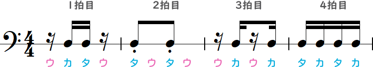 8分音符とスタッカートで表す2拍目の簡略小節