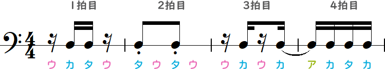 +タイ記号の簡略小節