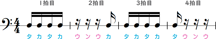 連続する16分休符3つの2・4拍目の簡略小節