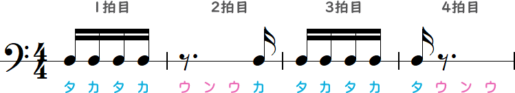 付点8分休符に直した2・4拍目の簡略小節