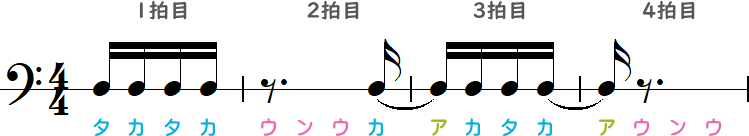 +タイ記号の簡略小節