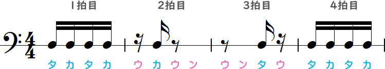 16分休符と8分休符で表す2・4拍目の簡略小節