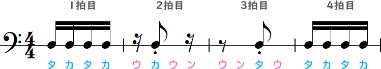 8分音符のスタッカートで表す2・4拍目の簡略小節