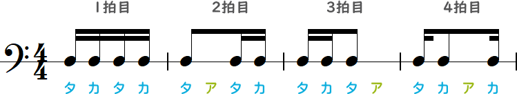8分音符と16分音符の結合リズム（2・3・4拍目）の簡略小節