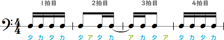 タアタカ～アカタア（2・3拍目）の簡略小節