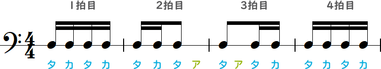 タカタア┃タアタカ（2・3拍目）の簡略小節