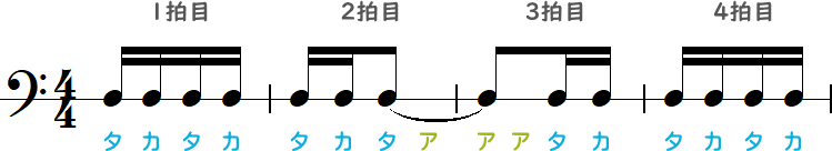 タカタア～タアタカ（2・3拍目）の簡略小節