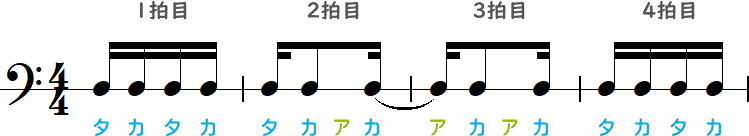 タカアカ～アカアカ（2・3拍目）の簡略小節