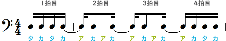 タカタカ～アカアカ～アカアカ～アカタカ（1・2・3・4拍目）の簡略小節