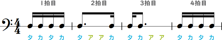 付点8分音符と16分音符の結合リズム（2・3拍目）の簡略小節