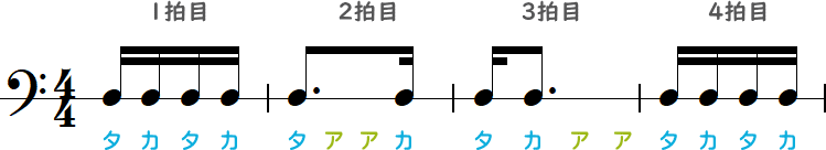 タアアカ┃タカアア（2・3拍目）の簡略小節