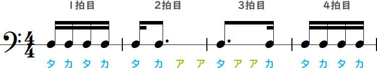 タカアア┃タアアカ（2・3拍目）の簡略小節