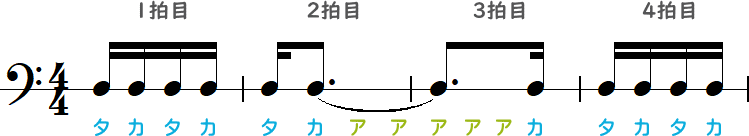 タカアア～アアアカ（2・3拍目）の簡略小節