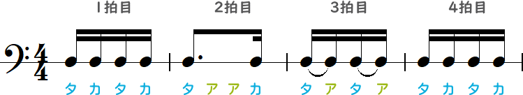 16分音符とタイ記号で表した8分音符2つ（3拍目）の簡略小節