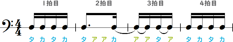 タアアカ～アアタア（2・3拍目）の簡略小節